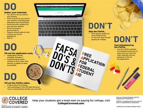 financial aid fafsa phone number